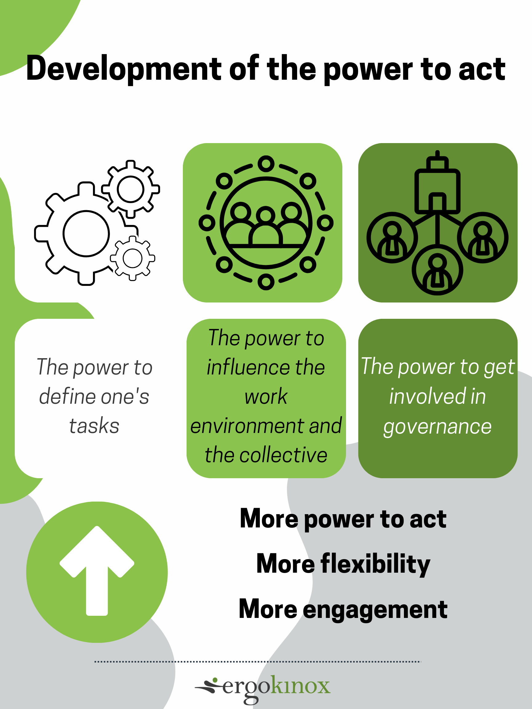 Combating disengagement through participatory ergonomics - Ergokinox